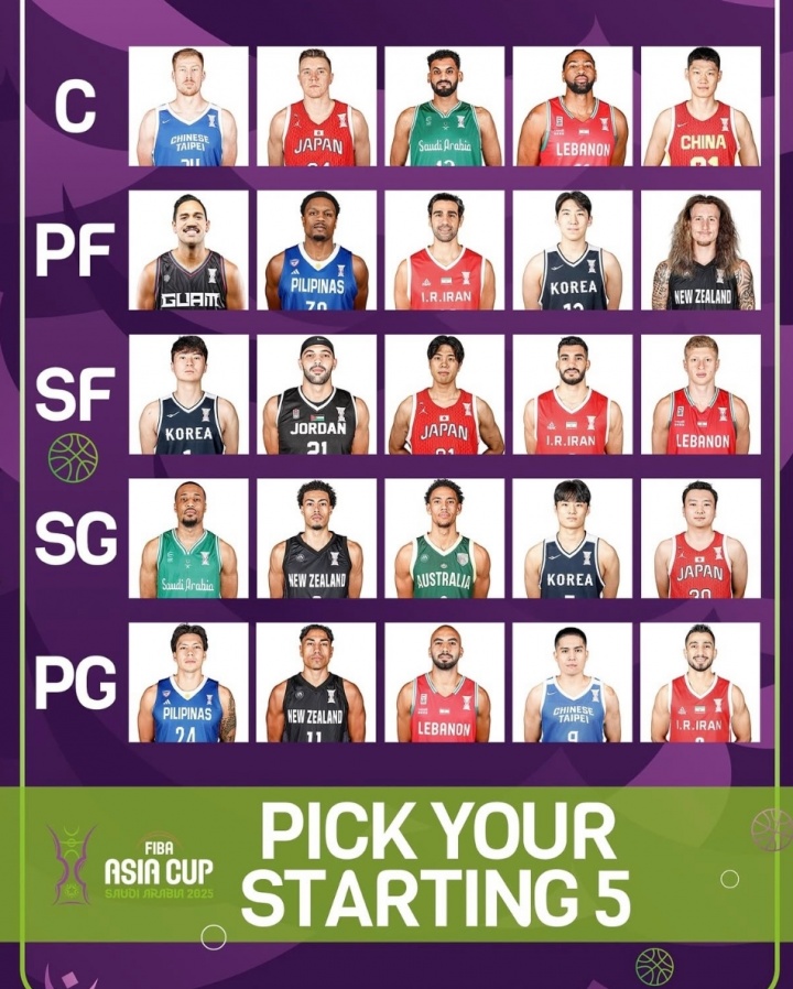 国际足联俱乐部世界杯-亚洲杯官方选首发游戏 进决赛的中澳各自只有1人在候选名单中😅