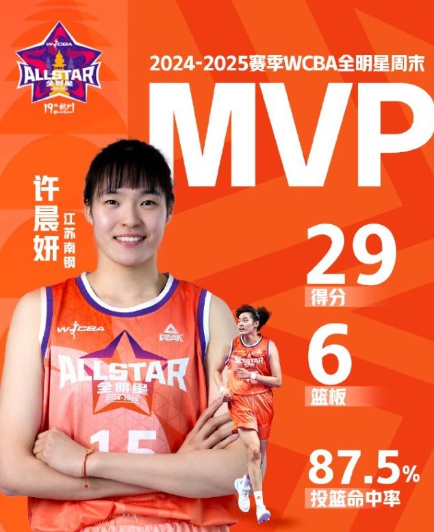 两战净胜135分!两米高塔稳定发挥又冒尖 26岁夺AMVP也难入女篮一队