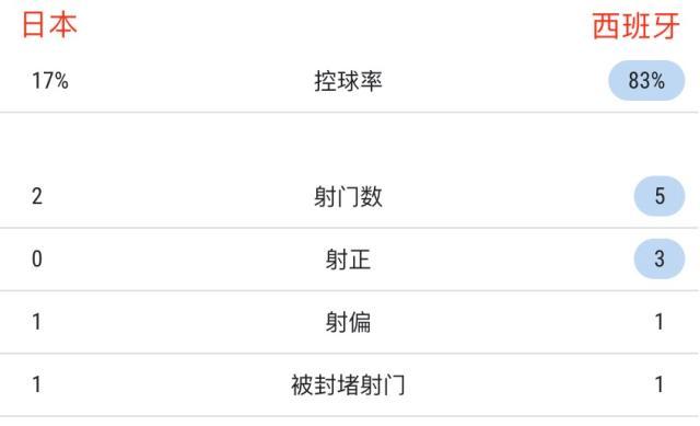 1669924641246053897.jpg 安全下注-【世界杯】堂安律田中碧连进2球!日本2-1逆转西班牙