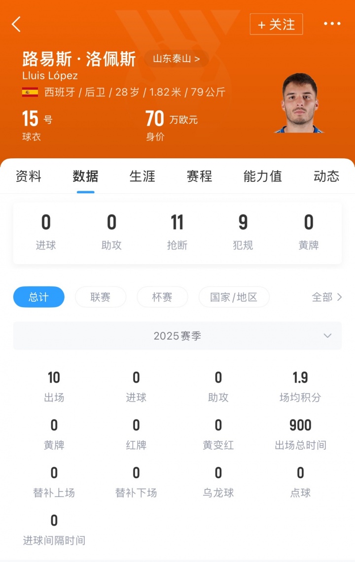 最佳赔率-加盟仅半年!阿斯:泰山后卫洛佩斯与球队解约,将加盟阿尔瓦塞特