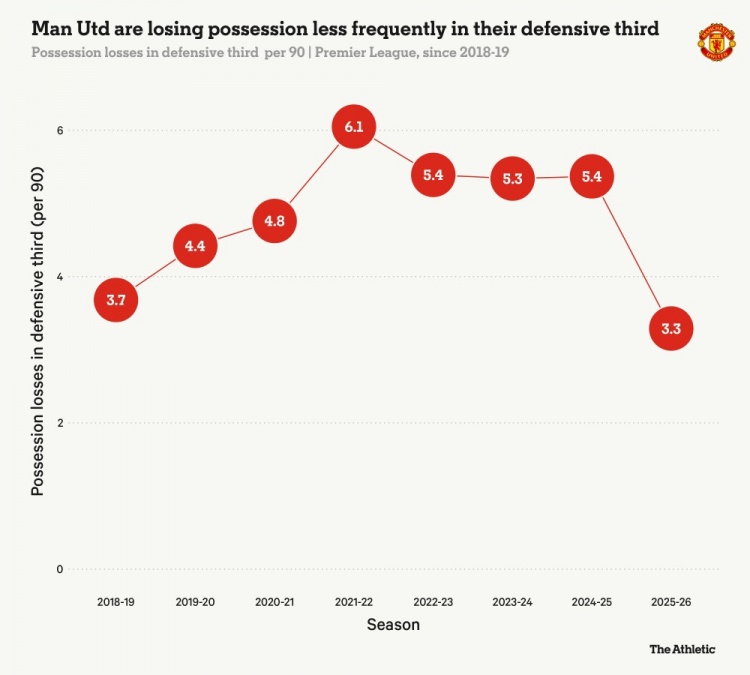 安全下注-小吧译言家|卡里克战术指南：阿莫林的"遗产"，哪些该留哪些该扔