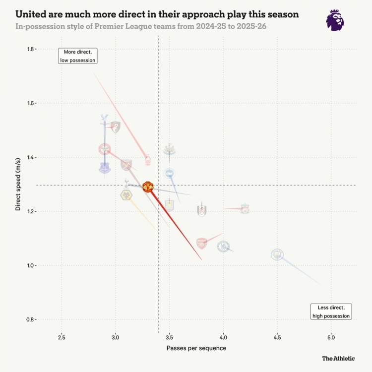 安全下注-小吧译言家|卡里克战术指南：阿莫林的"遗产"，哪些该留哪些该扔