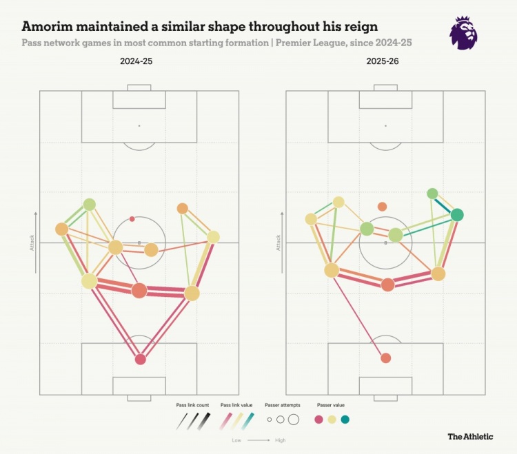 安全下注-小吧译言家|卡里克战术指南：阿莫林的"遗产"，哪些该留哪些该扔