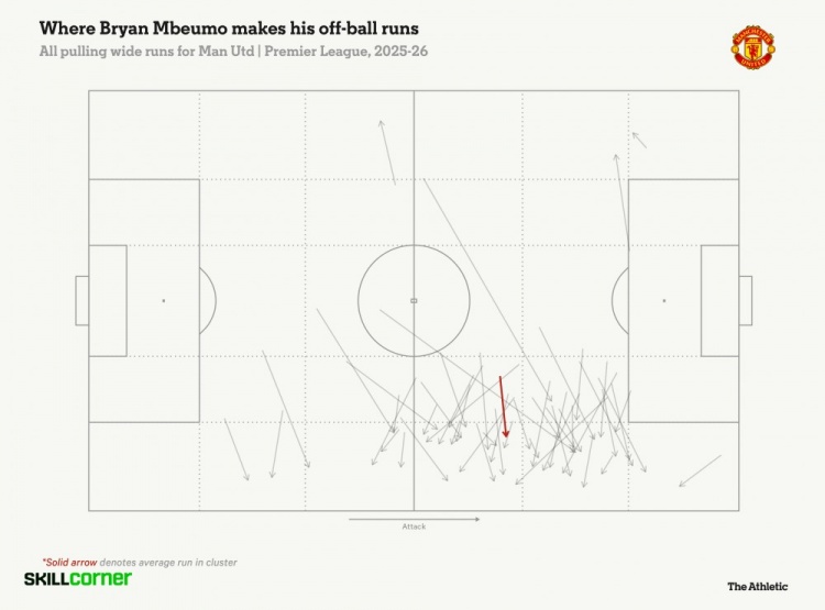 安全下注-小吧译言家|卡里克战术指南：阿莫林的"遗产"，哪些该留哪些该扔