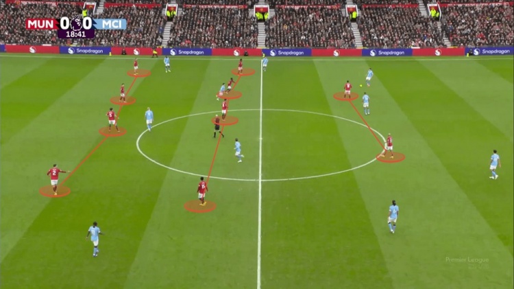 安全下注-小吧译言家|卡里克战术指南：阿莫林的"遗产"，哪些该留哪些该扔