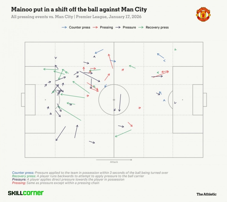 安全下注-小吧译言家|卡里克战术指南：阿莫林的"遗产"，哪些该留哪些该扔