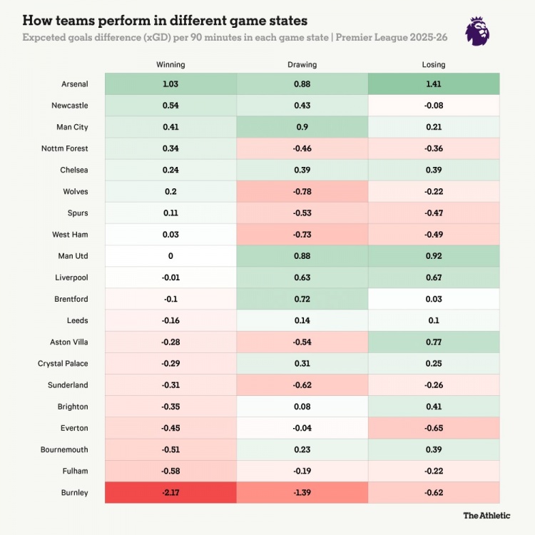 安全下注-小吧译言家|卡里克战术指南：阿莫林的"遗产"，哪些该留哪些该扔