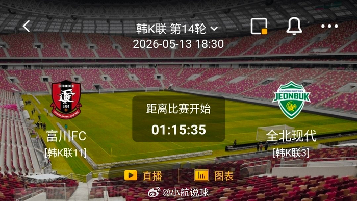 国际足联俱乐部世界杯-富川FC主场不败迎战全北现代，双方攻防数据悬殊|客场|比赛|风险点|克星|球队_新浪体育_新浪新闻